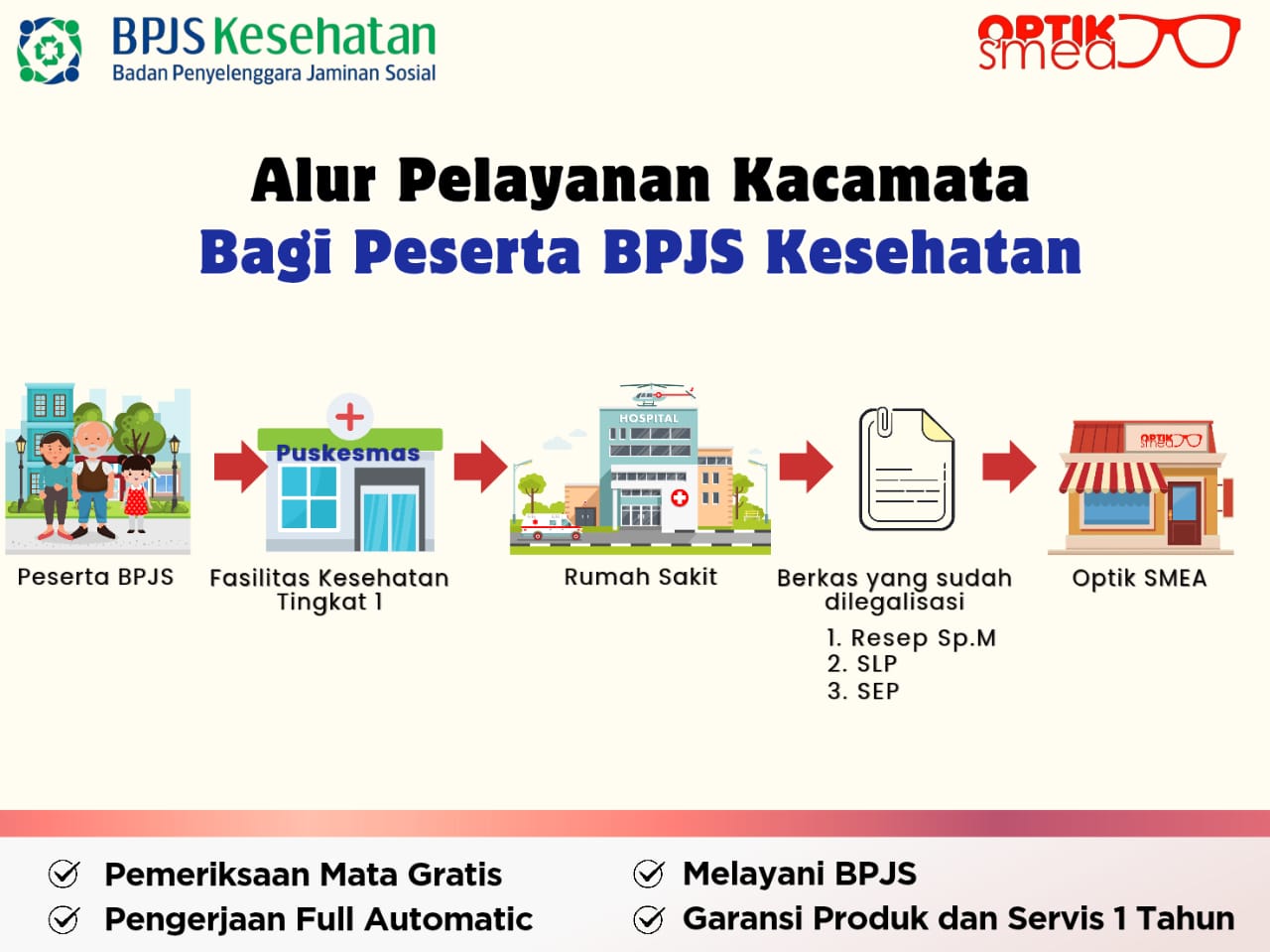 Harga Mulai Dari